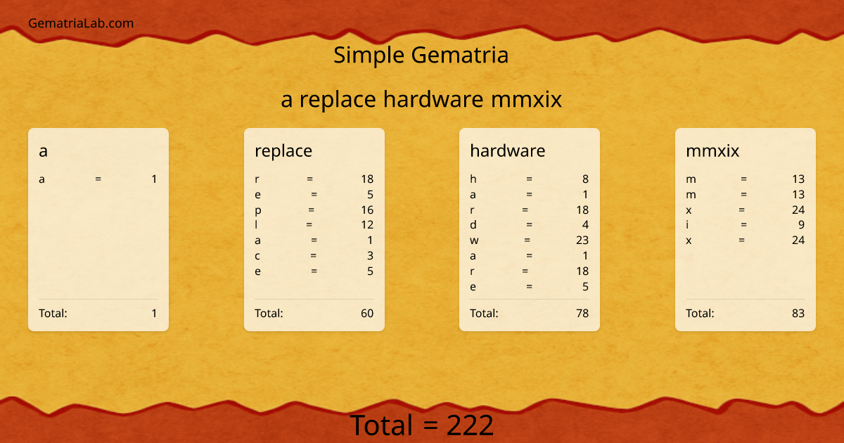 a replace hardware mmxix in simple Gematria